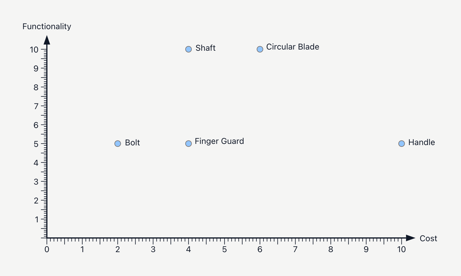 Strength Diagram